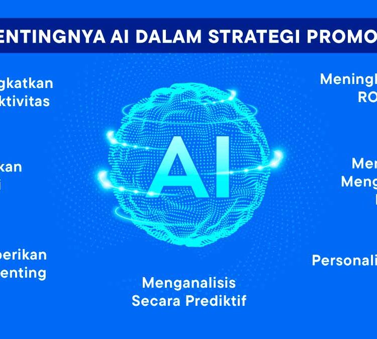 AI Prediktif Solusi Masa