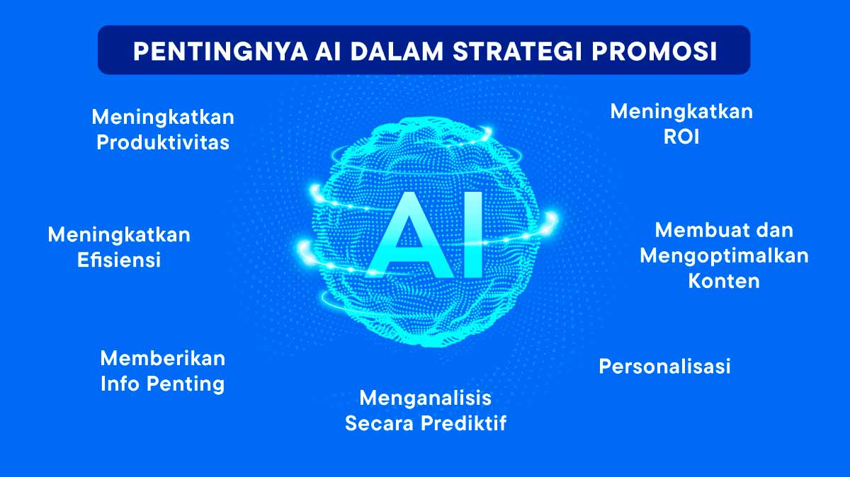 AI Prediktif Solusi Masa