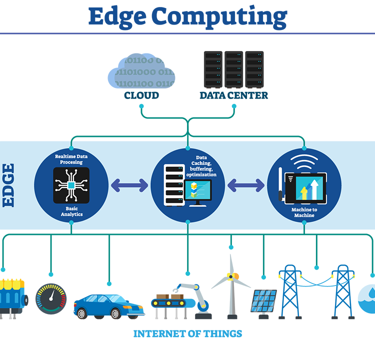 Inovasi Teknologi Edge Computing