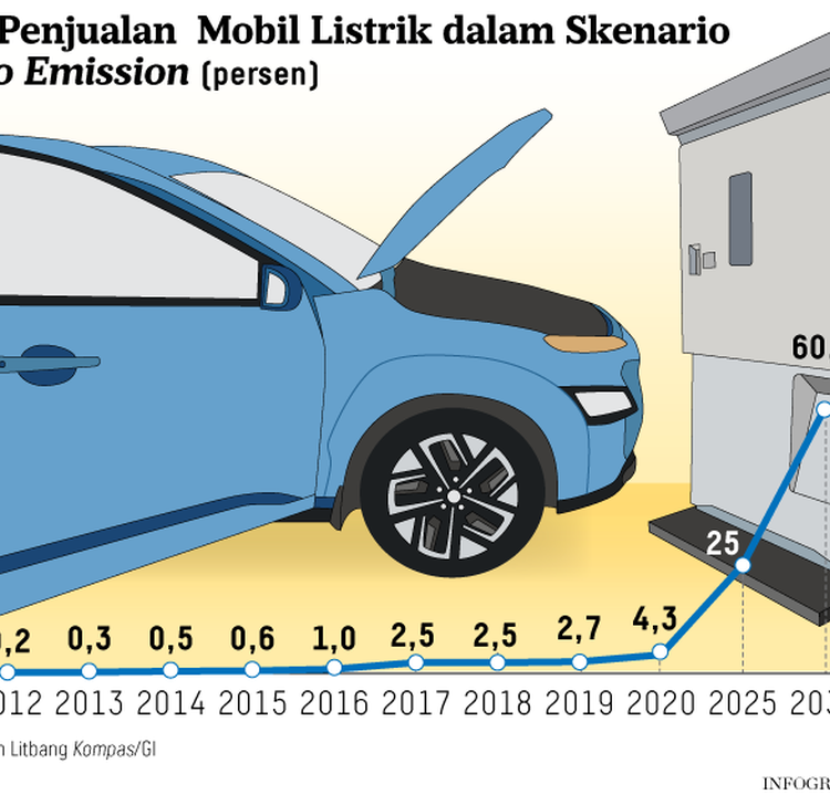 Inovasi Teknologi Pengisian Cepat