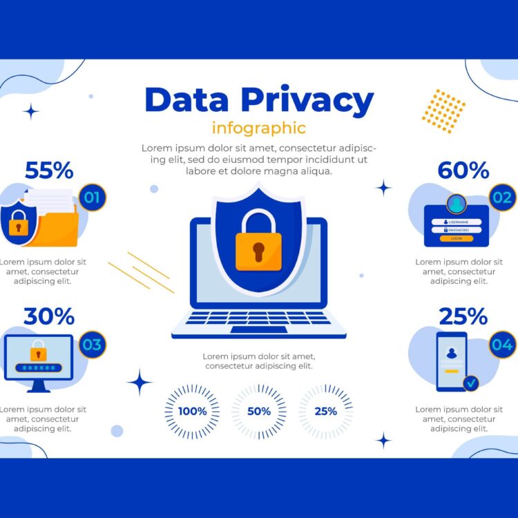 Inovasi Teknologi Privasi Data