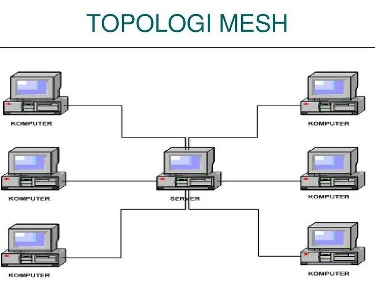 Jaringan Mesh untuk Meningkatkan